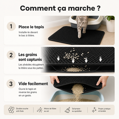 Tapis de litière pour chat